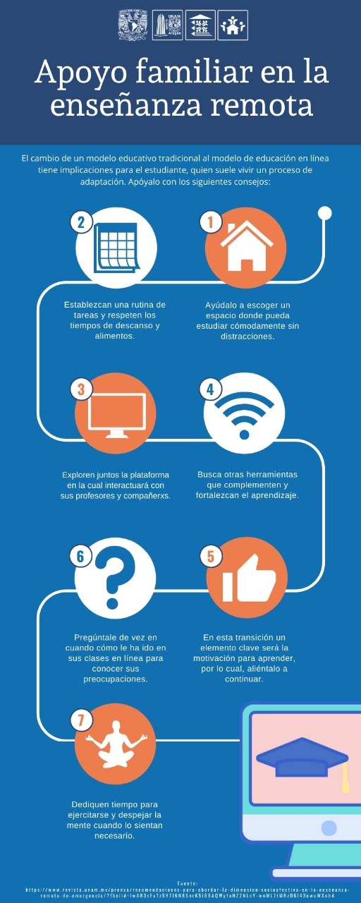 Infografía para padres para la Educación en línea